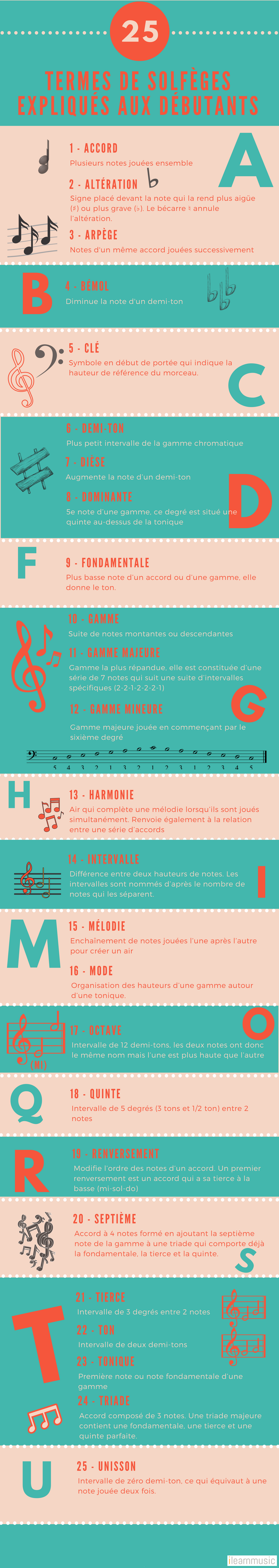 termes de solfèges (2) | Cours de Musique à Paris - www.musique-paris.fr
